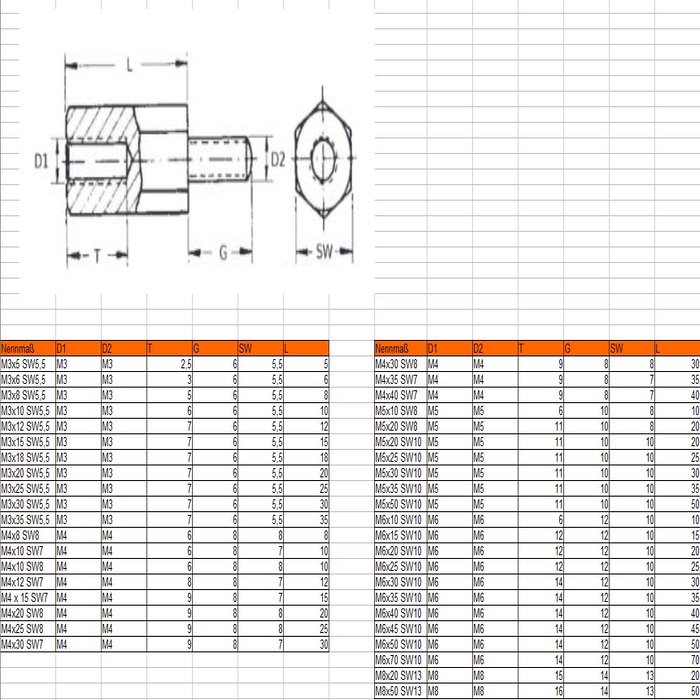 távolsági csavar DIN N0373 M4X10 SW8