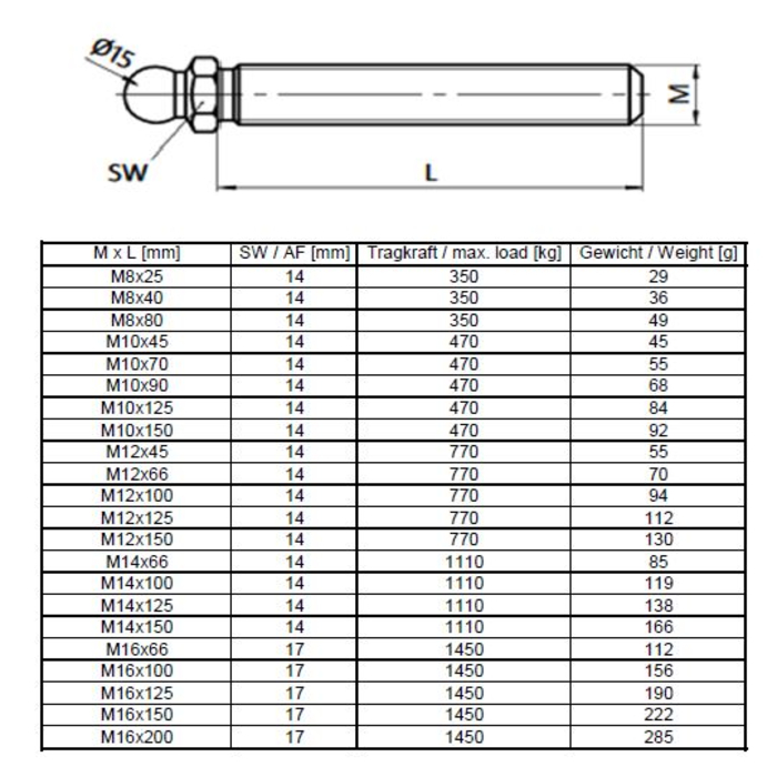 Gewindestange M16x125 für Gelenkstellfüße, Stahl, Reihe 15